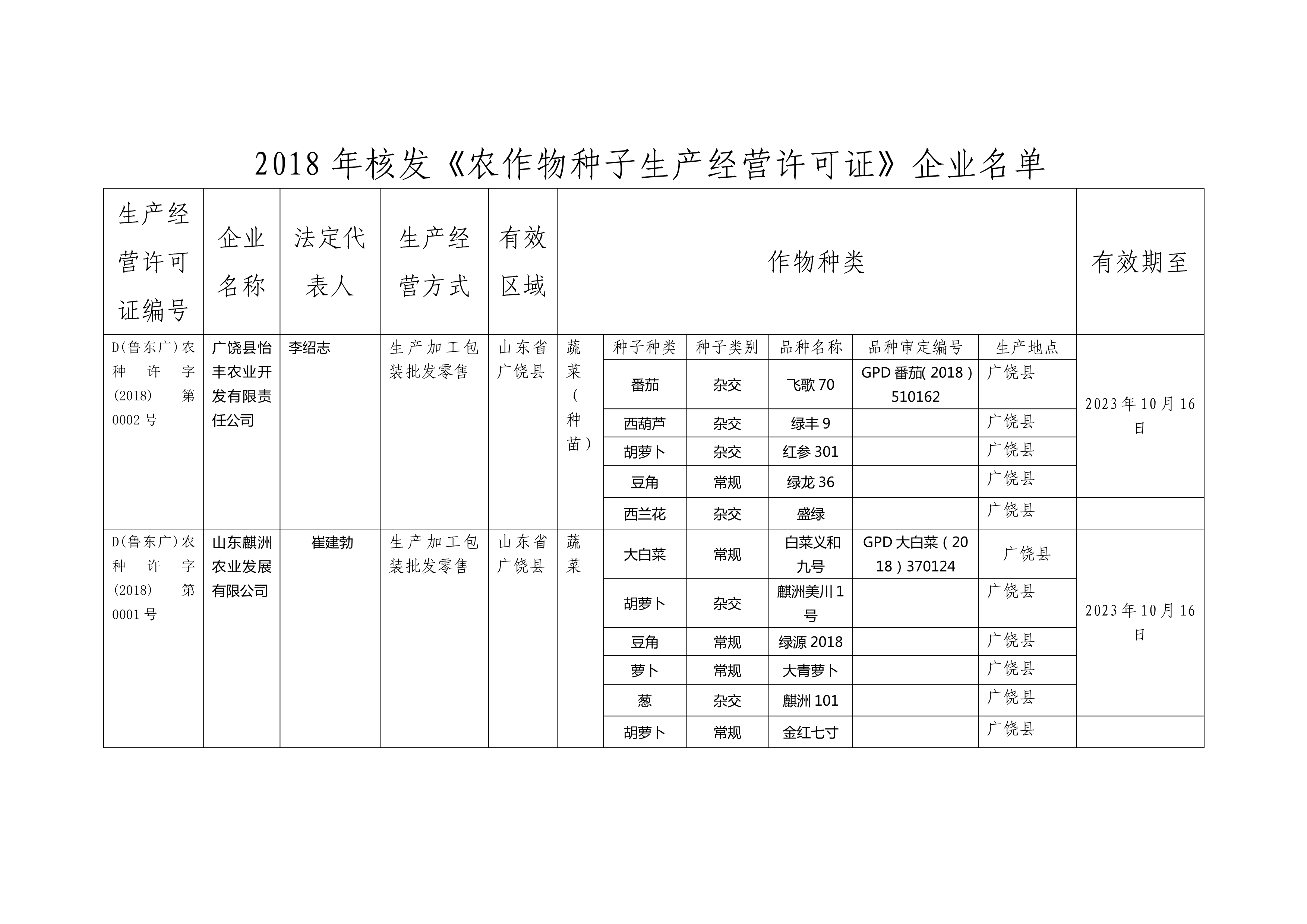 关于公布山东麒洲农业发展有限公司公示1_2.jpg